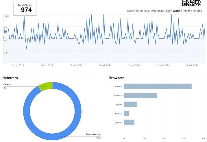 Fiverr Traffic gigs - Google Analytics of gig 1